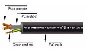 VCT-GRD