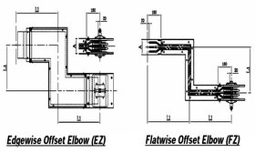 EDGE WISE OFFSET ELBOW (EZ),(FZ)