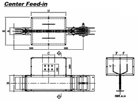 CENTER FEED-IN