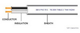 สายไฟฟ้า VAF
