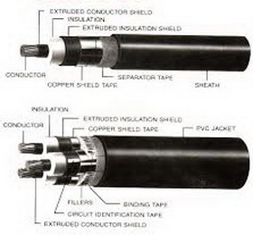 สายไฟฟ้า 0.6/1KV-CV