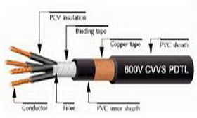 สายไฟฟ้า CVV-S