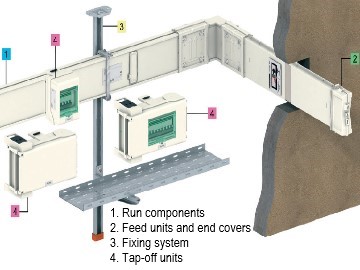 Canalis KS 100-1000A