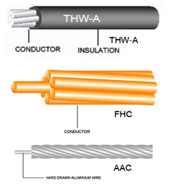 THW-A (สายอลูมิเนียม –  ทองแดงเปลือย)